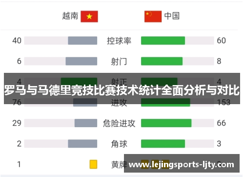 罗马与马德里竞技比赛技术统计全面分析与对比